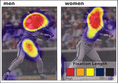 Eyetracking Heatmap: Where Men vs Women Focus Attention On Baseball Players